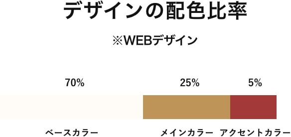 デザインの配色比率